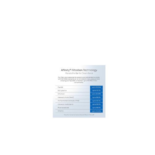 Clearly Filtered Pitcher Replacement Filter — Advanced Affinity® Filtration for Clean Water