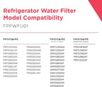 Frigidaire FPPWFU01 PurePour PWF-1