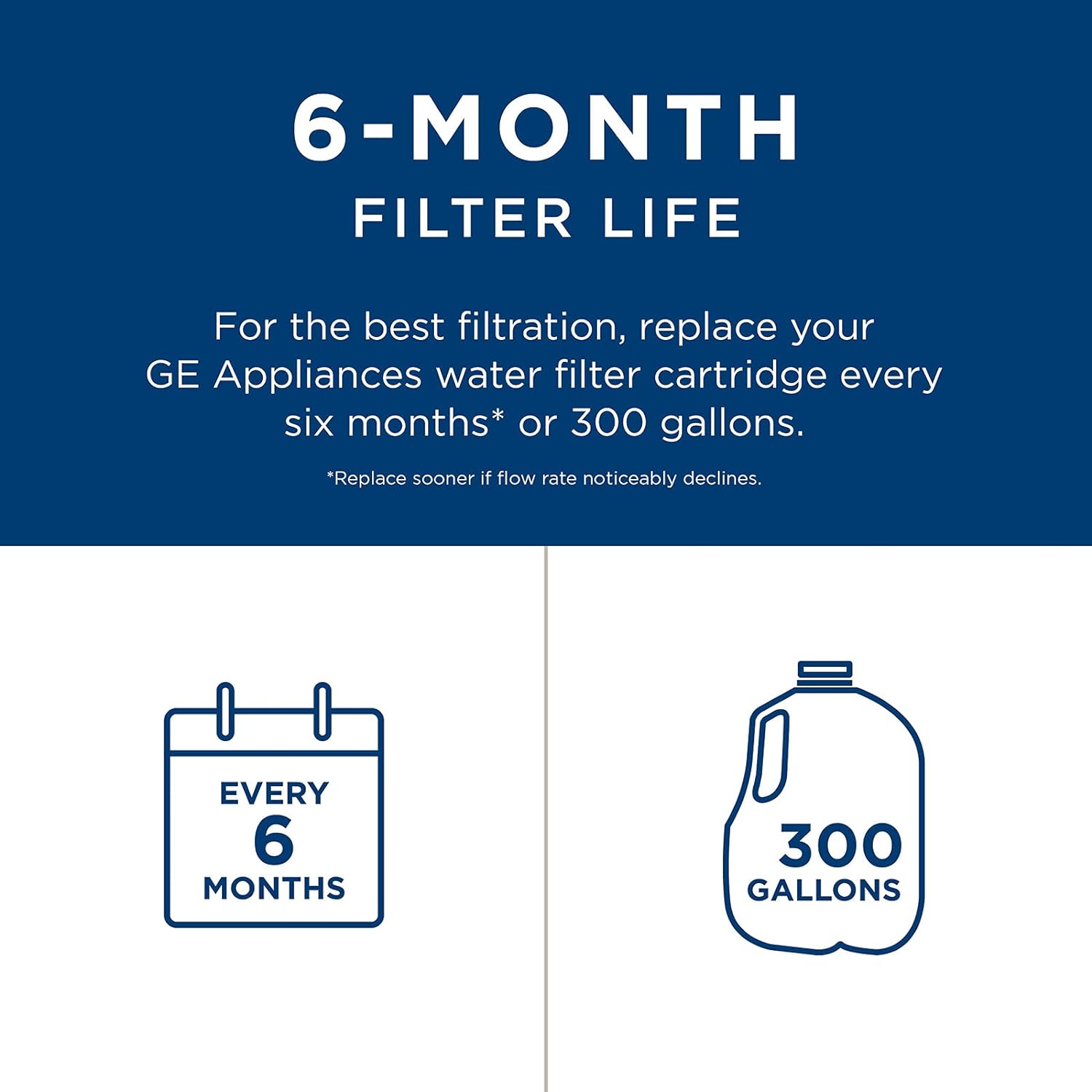 GE MWF Refrigerator Water Filter